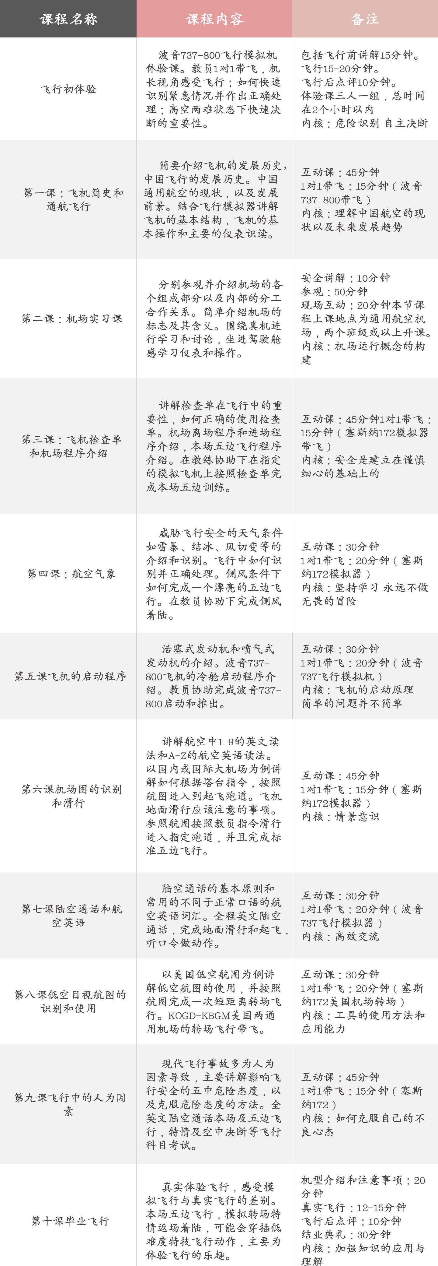 玺飞网页表格.jpg